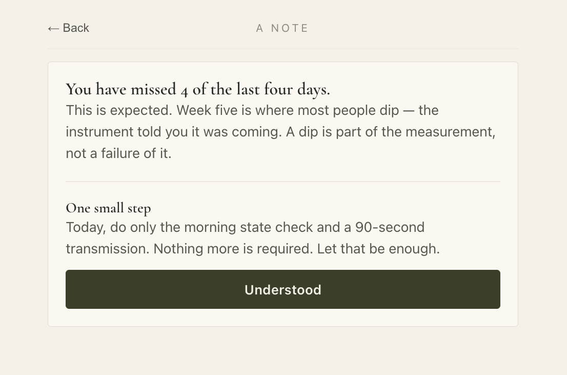 The downswing screen: you have missed four of the last four days. This is expected.